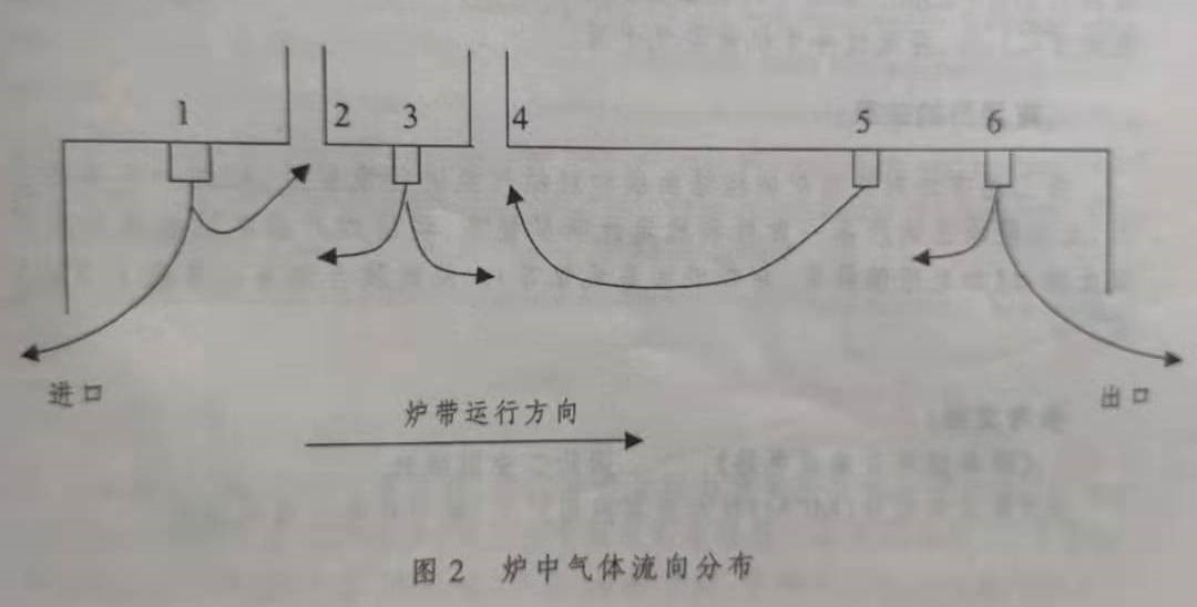 18luck(中国)首页网站